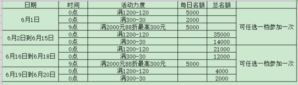 光大银行 X  京东618狂欢盛典