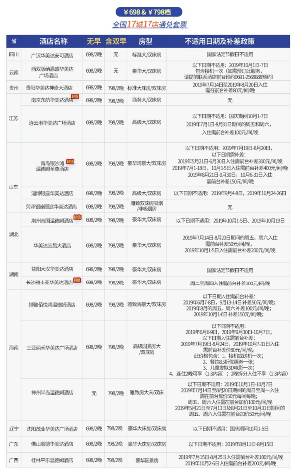 温德姆酒店集团 全国35城37店 2晚通兑券