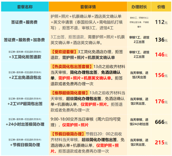 出游必备：泰国签证 北上广送签/电子签 过关不排队！