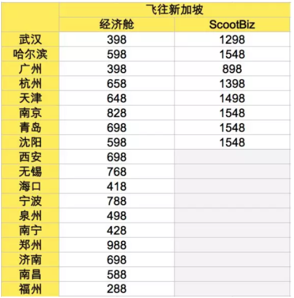 酷航闪促!含中秋假期!全国多地-新加坡