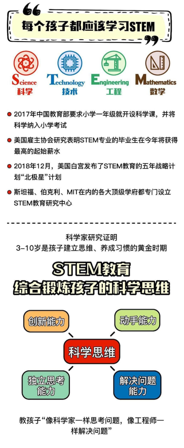 杭州麦淘实验室科学年卡 32个活动点 全年不限次预约