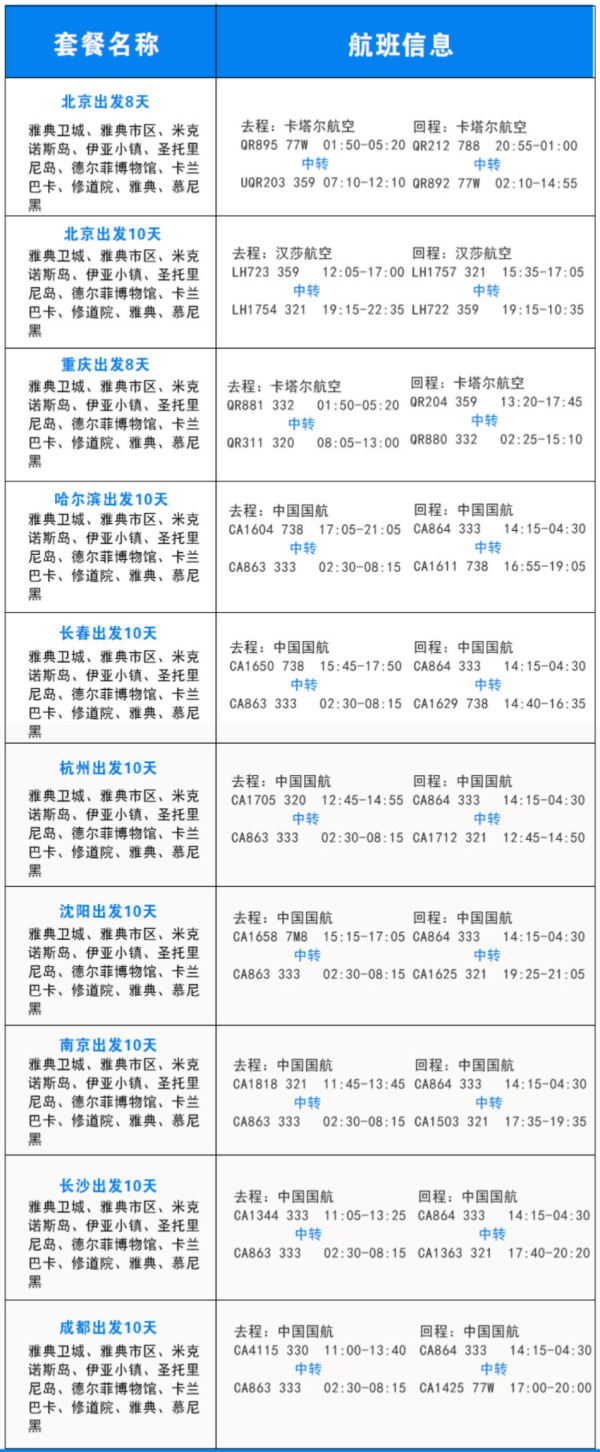 入住悬崖酒店!全国多地-希腊雅典+圣托里尼 8-10天跟团游
