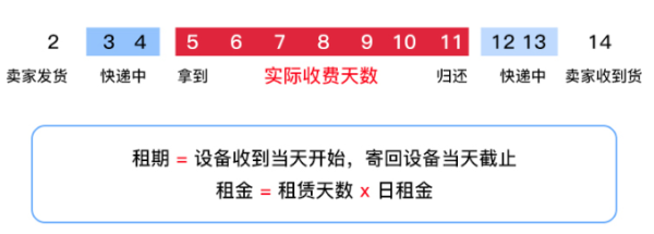 科大讯飞多国语言通用翻译机租赁