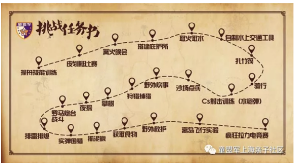 孤岛求生!历练孩子成长!上海-崇明5天4晚夏令营活动