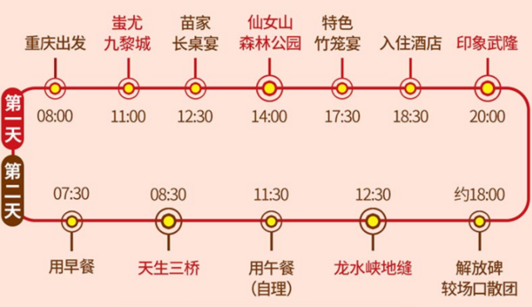 重庆-武隆2天1晚跟团游（豪华“头等舱”巴士+多等级酒店任选）