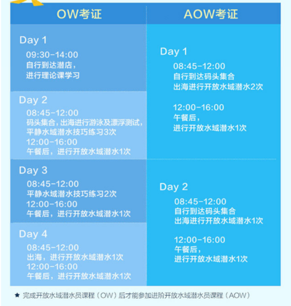 马来西亚 沙巴亚庇 AOW/OW潜水考证（五星潜水中心）