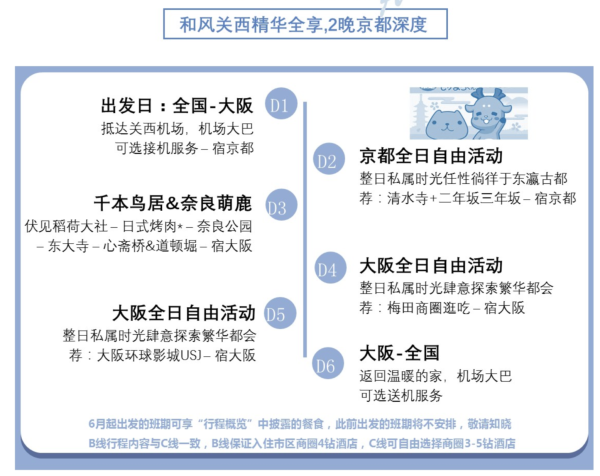 双古都深度玩!全国多地-日本大阪+京都+奈良6天5晚半自助游