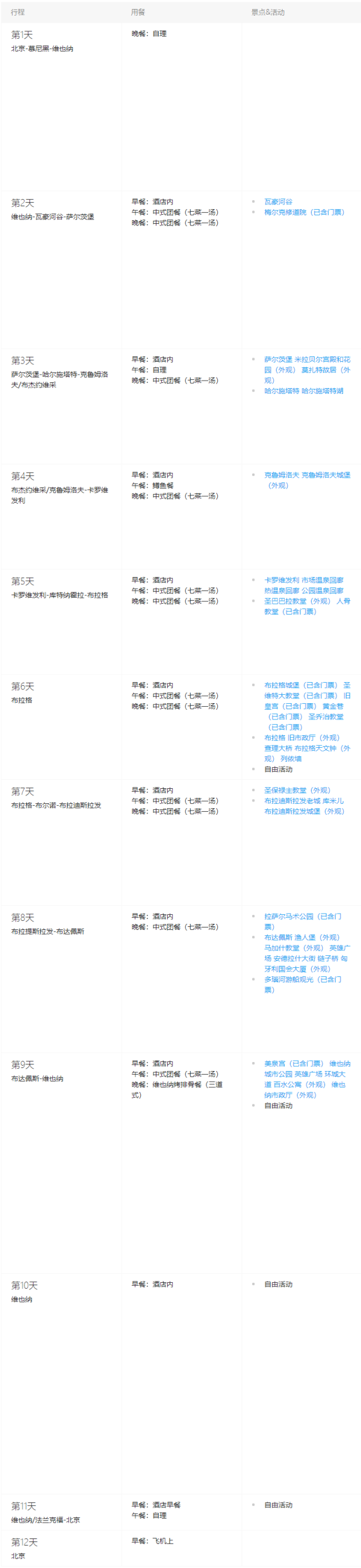 北京-匈牙利+奥地利+斯洛伐克+捷克12天10晚跟团游