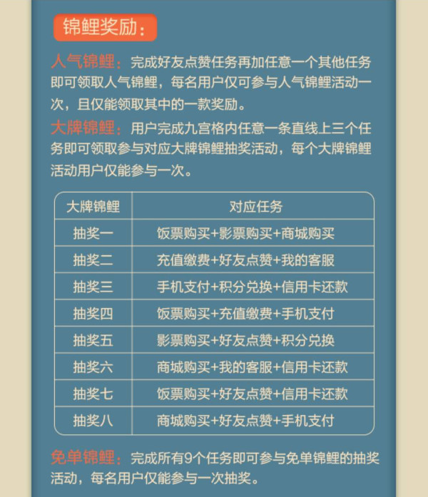 招商银行 掌上生活锦鲤节