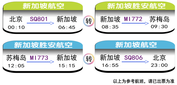 自由行：暑假专享！北京-泰国苏梅岛5天4晚（新航往返+多酒店可选）