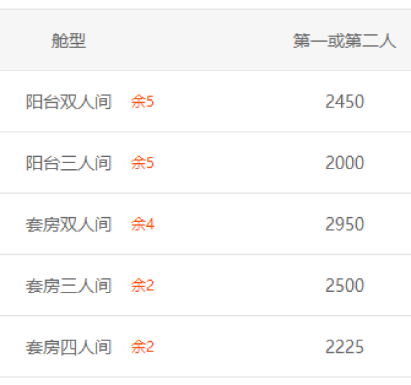 大西洋号 深圳-越南岘港-深圳 5天4晚游