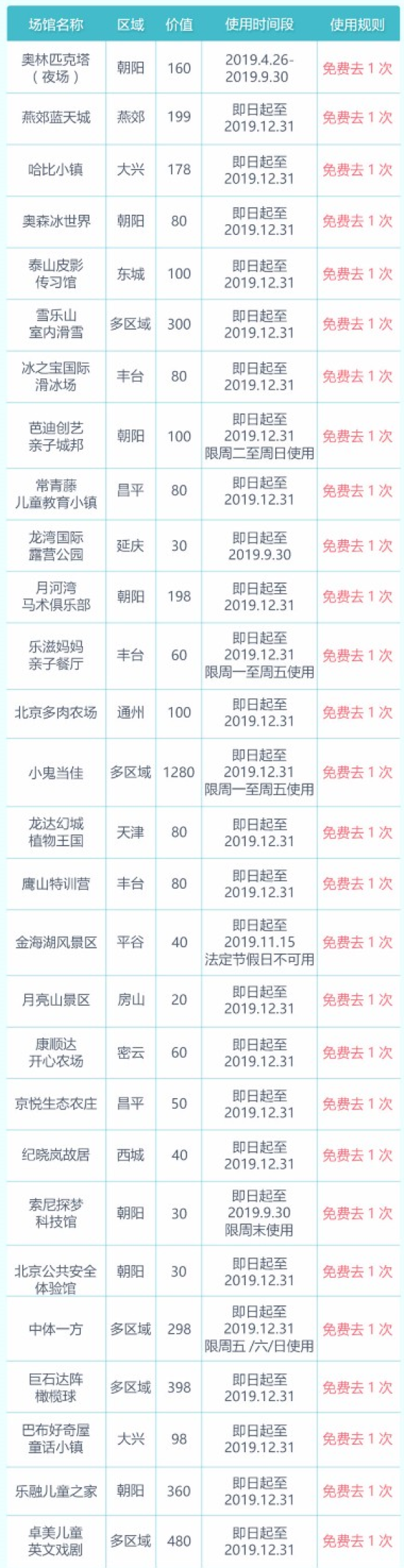 省钱溜娃优选!畅游京津冀28家亲子场馆年卡