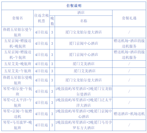 上海-厦门4天3晚自由行（直飞往返+可选五星酒店）