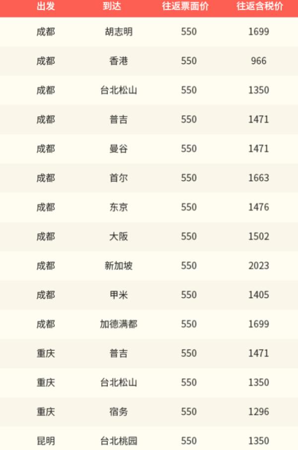 实测截图已添加！川航619季度大促上线