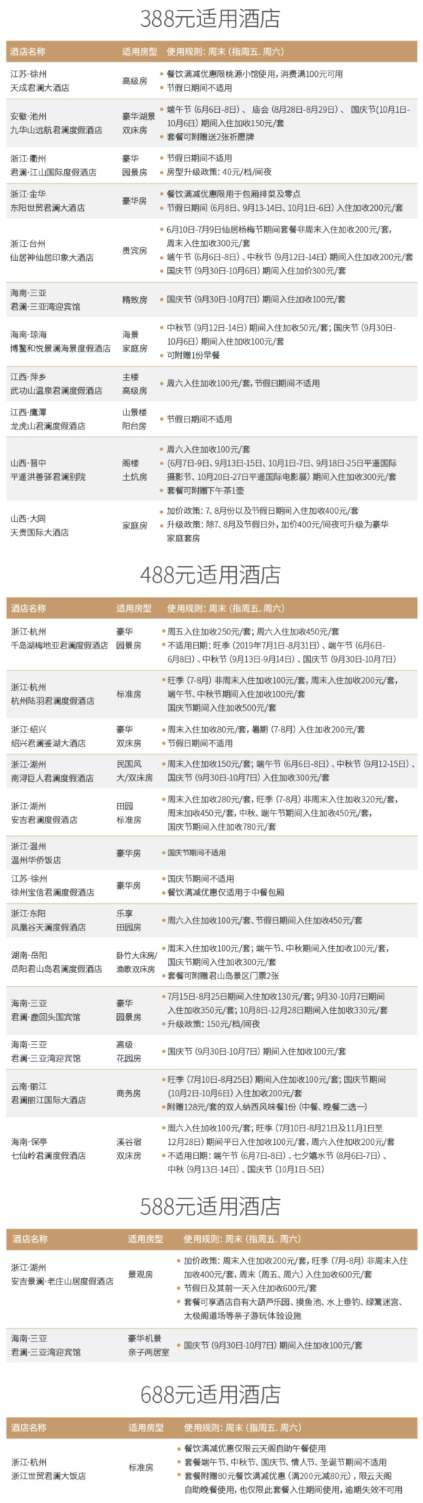 君澜酒店集团1晚住宿 25店可选（含双早）
