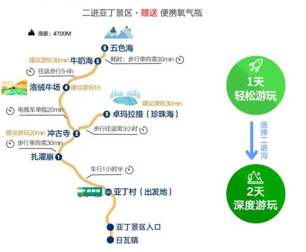 深度游亚丁！全国多地-成都+四姑娘山+稻城亚丁9天8晚跟团游