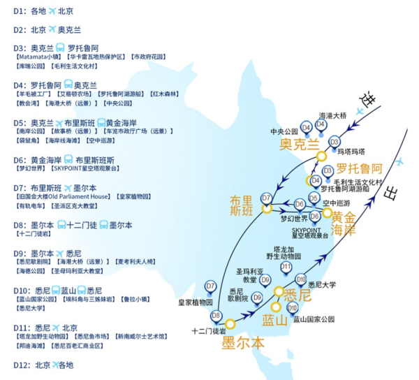免费联运!北京-澳大利亚悉尼+墨尔本+黄金海岸+新西兰奥克兰+罗托鲁瓦12天9晚跟团游(国航直飞+四星酒店)