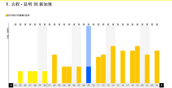 開航特惠！暑假初、跨中秋有票！長沙/昆明-新加坡