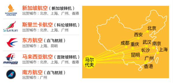 一价全包!全国多地-马尔代夫芙拉薇莉岛7天5晚自由行