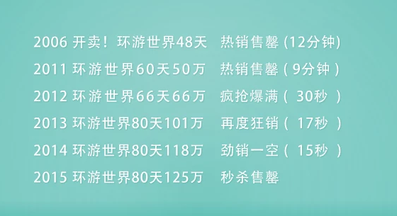 限前10!鸿鹄逸游 2020年环游世界55天