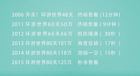 限前10！鸿鹄逸游 2020年环游世界55天