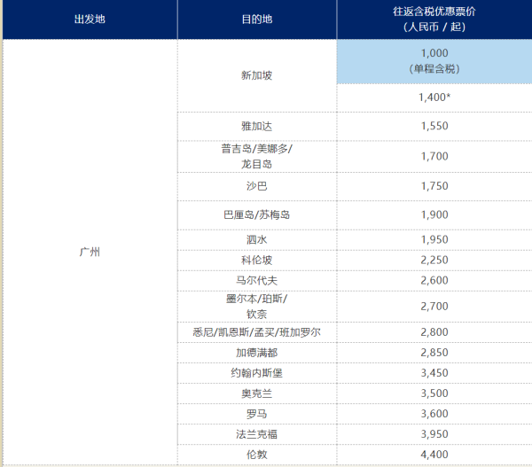 多地历史低价!元旦跨年 新加坡航空机票大促