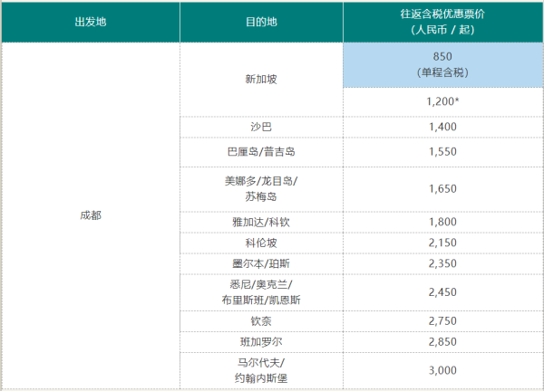 多地历史低价!元旦跨年 新加坡航空机票大促