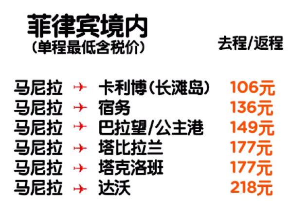 亚航实测更新!2020年元旦、春节、小长假、暑假均有票!全国多地-东南亚