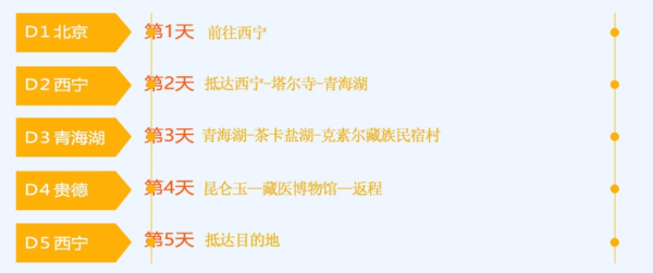 买一送一！北京-青海湖+茶卡盐湖+塔尔寺+克素尔藏家民俗村双卧5天2晚游