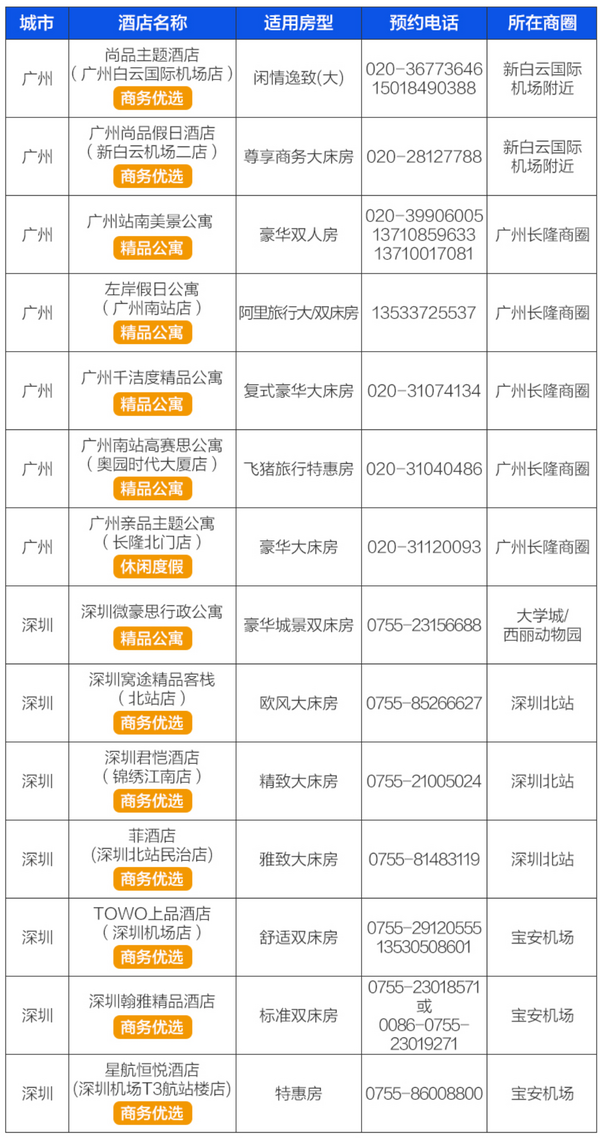 广州/深圳 55家品质酒店2晚通兑券 周末不加价！