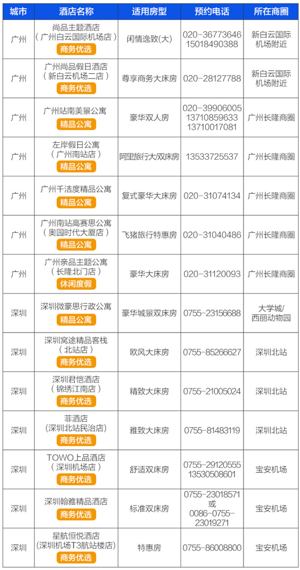 广州/深圳 55家品质酒店2晚通兑券 周末不加价!