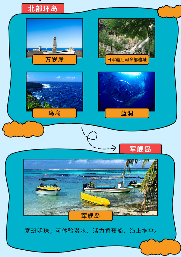 东航包机直飞!全国多地联运!北京-塞班岛7天5晚自由行(酒店可升级)