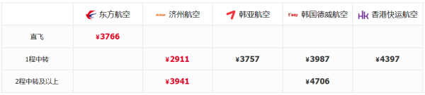 东航包机直飞!全国多地联运!北京-塞班岛7天5晚自由行(酒店可升级)