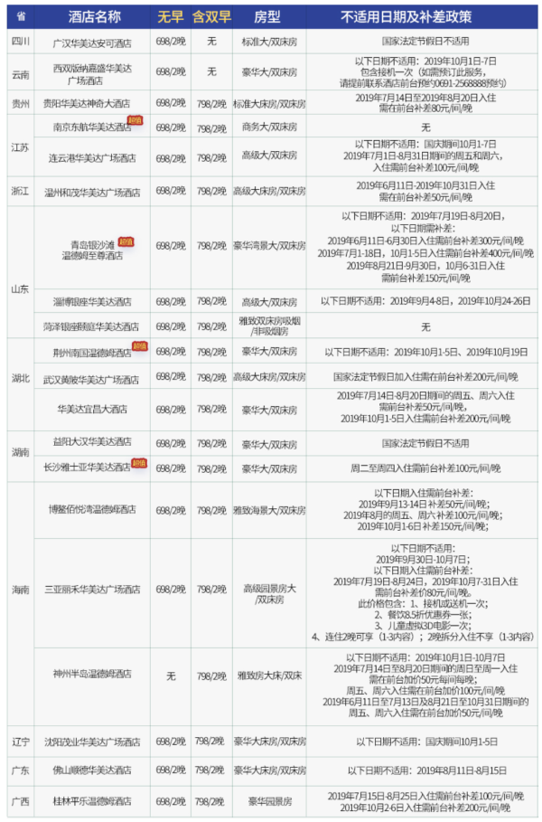 温德姆酒店集团45店2晚通兑券(无早/含早可选)
