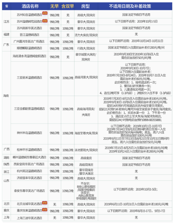 温德姆酒店集团45店2晚通兑券(无早/含早可选)