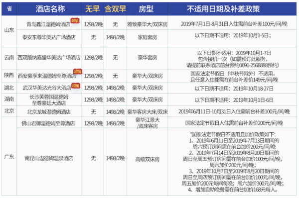 温德姆酒店集团45店2晚通兑券(无早/含早可选)