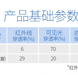 V-KOOL 威固 汽车贴膜 V70前档+T2侧后挡（中隐） 隔热防爆膜