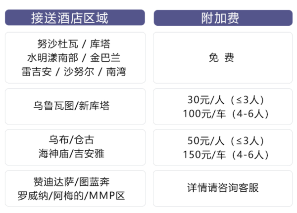 一价含!巴厘岛-蓝梦岛/佩尼达佩妮达岛 一日游