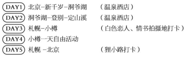 暑假专享!北京-日本北海道札幌+小樽+富良野+登别+洞爷湖+定山溪5天4晚跟团游