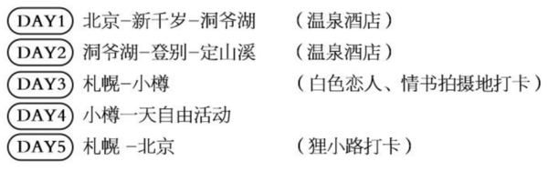 暑假专享！北京-日本北海道札幌+小樽+富良野+登别+洞爷湖+定山溪5天4晚跟团游