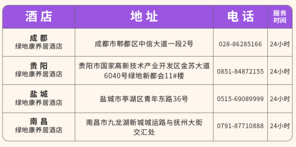 绿地康养居 成都/贵阳/南昌/盐城4城 3-4晚通兑券 可拆分可连住 含双早 周末不加价