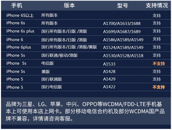 日本达摩DoCoMo 5-31天电话卡 4G高速+3G无限流量