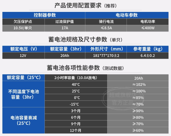 superb超威60v20ah6dzf20经典款电池