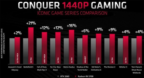 AMD × NVIDIA 新版显卡之争 【AMD篇】