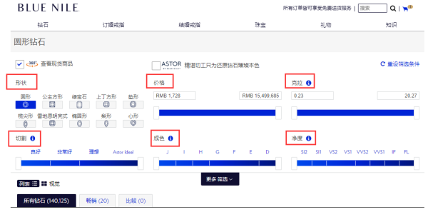 Blue Nile香港官网 钻戒选购经验杂谈