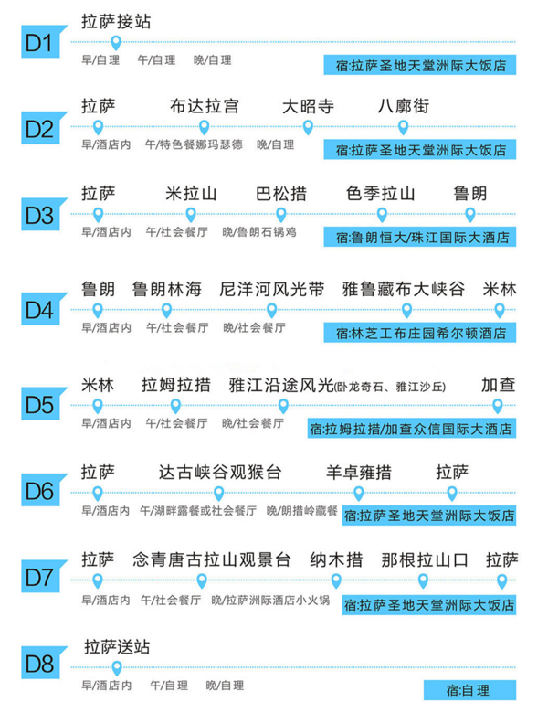 全景环游,宿五星酒店!全国多地-拉萨+林芝+山南+布达拉宫+羊卓雍措+大峡谷8天7晚跟团游