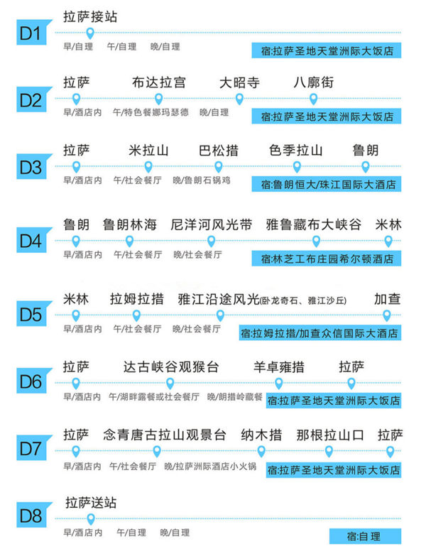 全景环游，宿五星酒店！全国多地-拉萨+林芝+山南+布达拉宫+羊卓雍措+大峡谷8天7晚跟团游