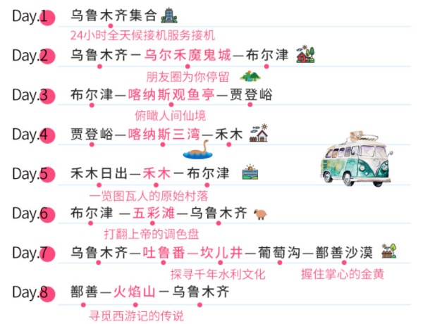 5人房车游!北疆8日全景大环线(住当地4星酒店+门票+早餐)
