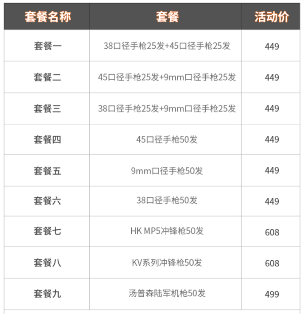 泰国实弹射击小合集 曼谷/清迈/普吉岛/芭提雅