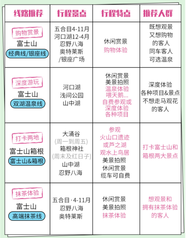 全年可订!东京-富士山一日游(正规绿牌车+中文司导)